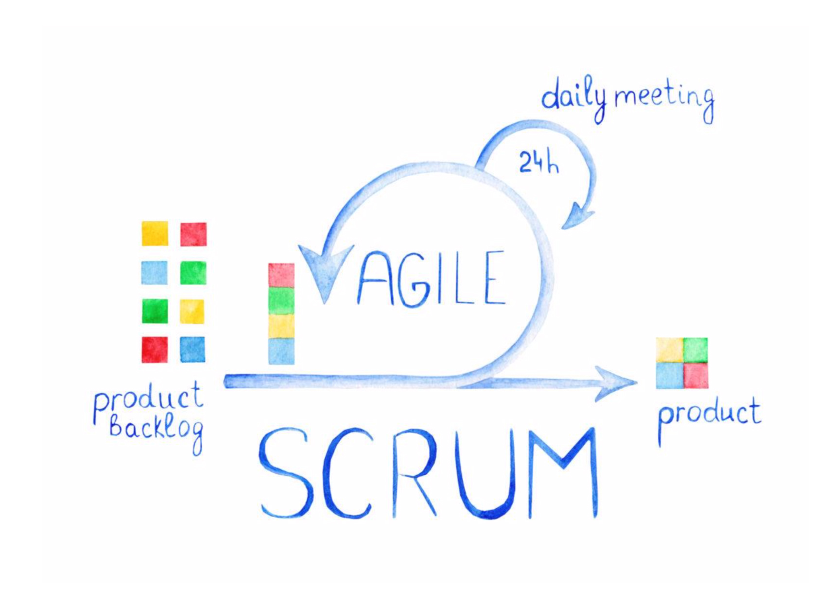 Agile